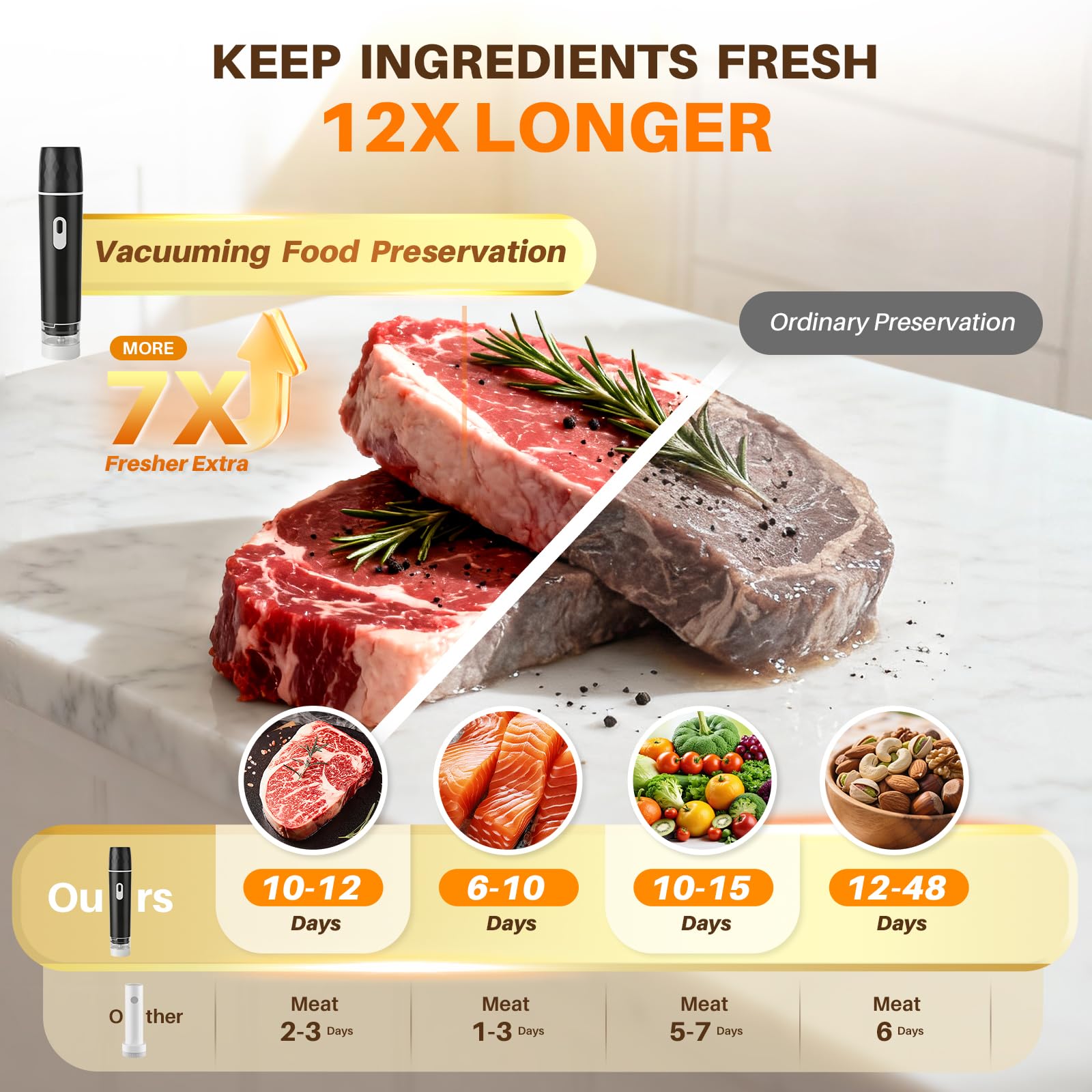 Food Vacuum Sealer, 60KPA Powe - Food Storage Vacuum Sealer Machine ulasan dan harga